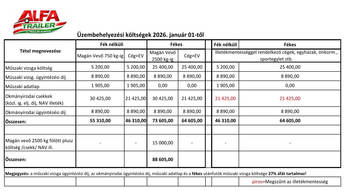 Utánfutók első üzembehelyezése